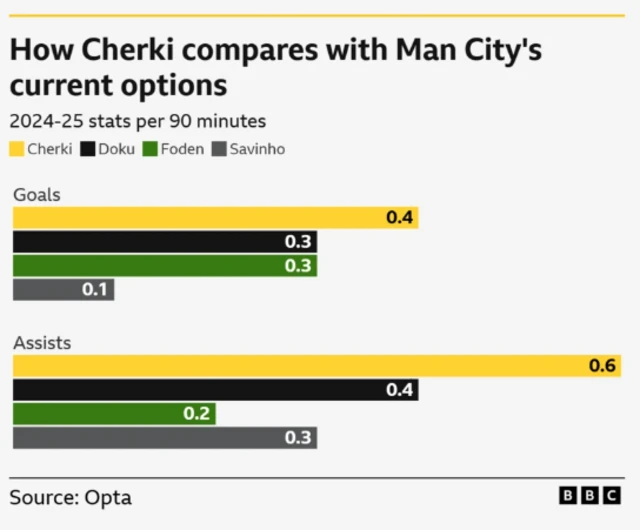 Cherki 1