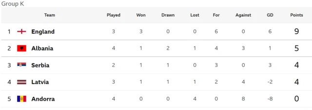 World Cup qualifier group