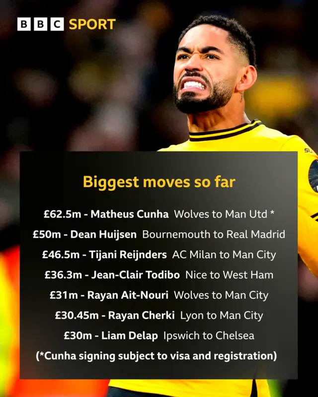 Transfers recap