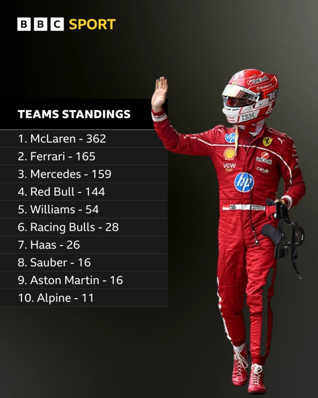 Teams standings