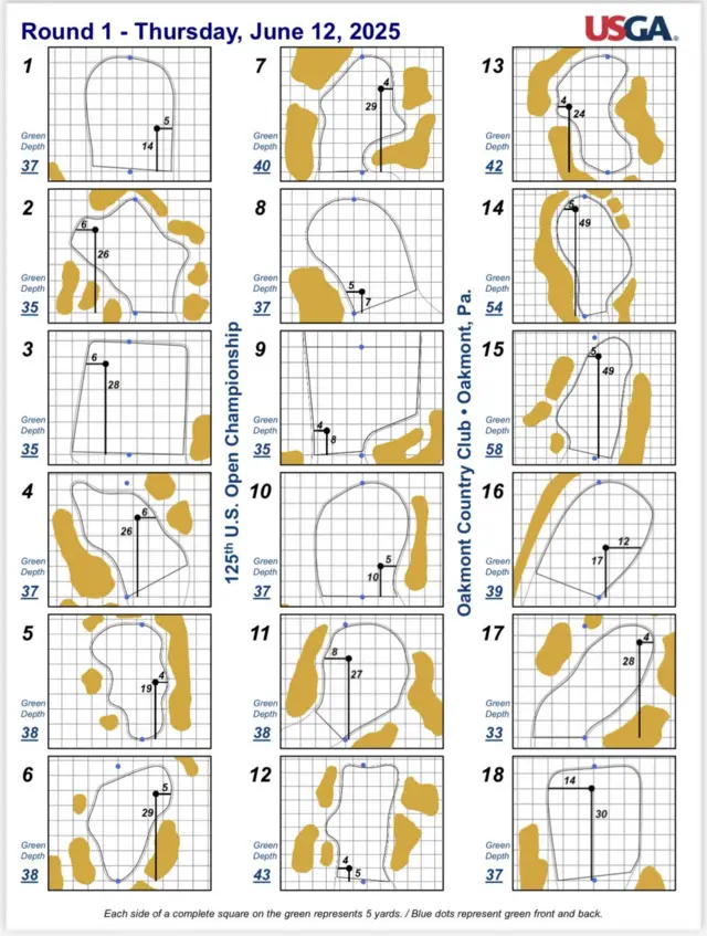 US Open pin positions