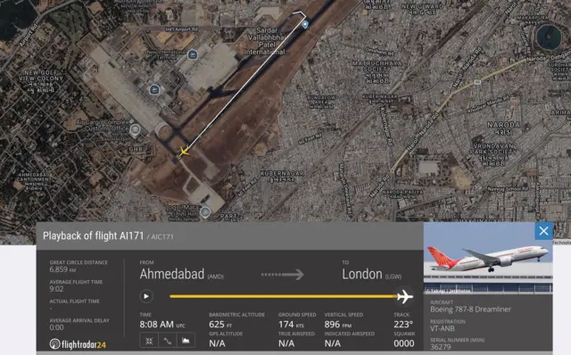 Flight Radar track pic