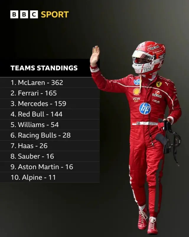 constructors standings