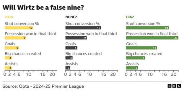 Will Florian Wirtz be a false nine?