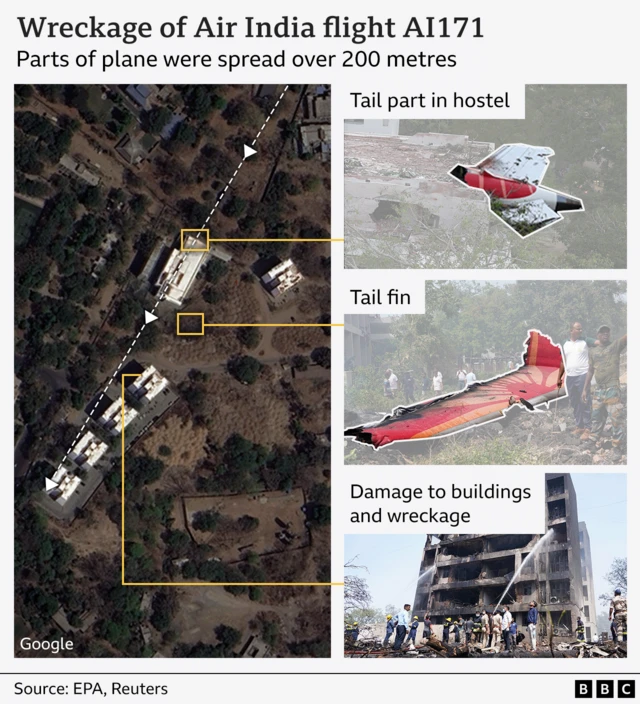 Graphic shows satellite image of buildings where the India Boeing 787 crashed after take-off in Ahmedabad. On the right hand side are images of pieces of the wreckage and a burned-out building. The locations of where these images were taken are highlighted on the satellite image.