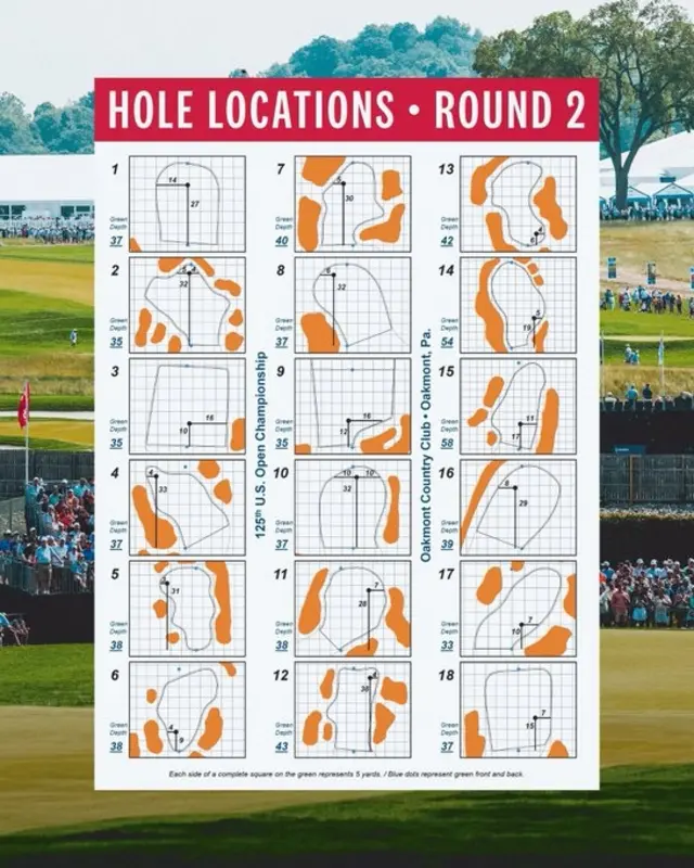 US Open