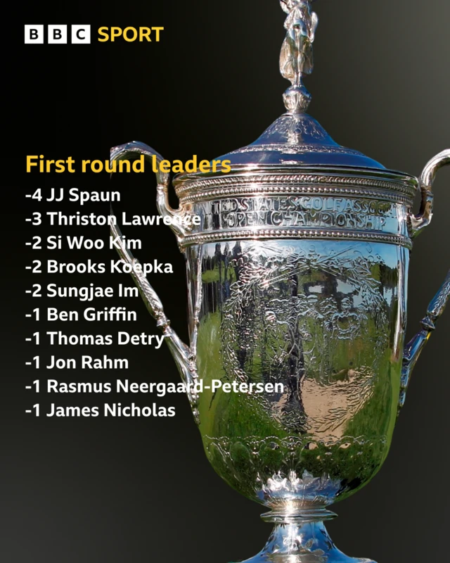 US Open leaderboard