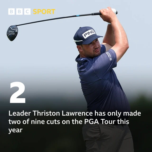 2 Leader Thriston Lawrence has only made two of nine cuts on the PGA Tour this year