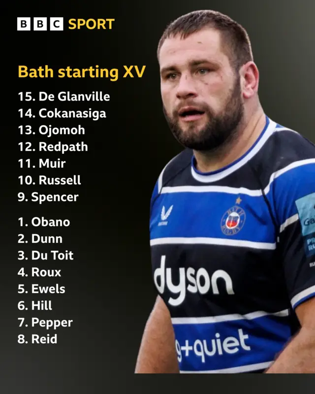 Bath line-up and Thomas Du Toit