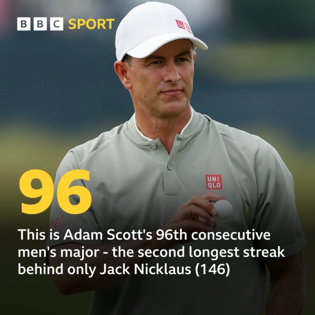 Adam Scott US Open