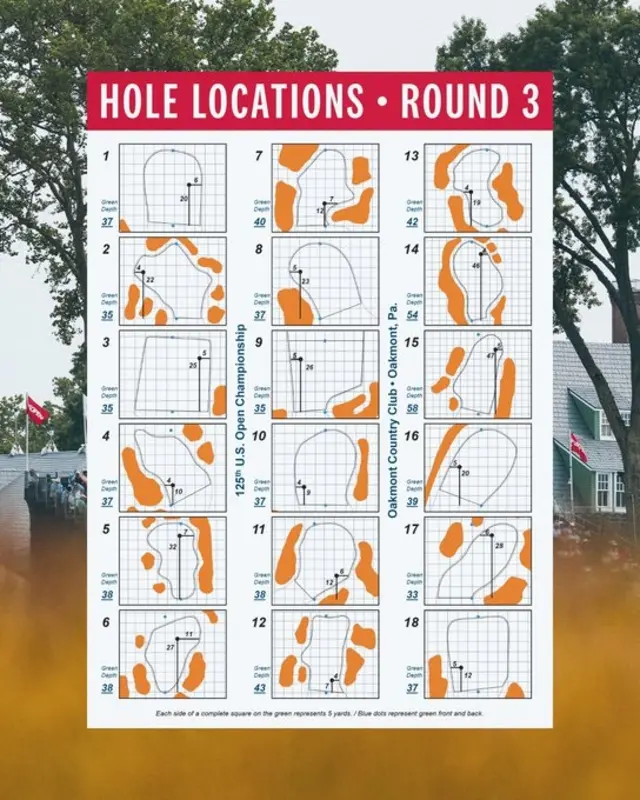 US Open pin placements