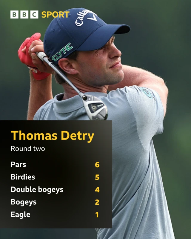 Graphic of Thomas Detry's round two - six pars, five birdies, four double bogeys, two bogeys and one eagle
