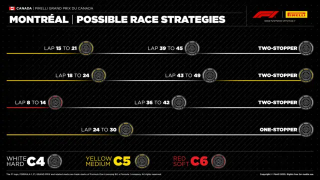 Strategy