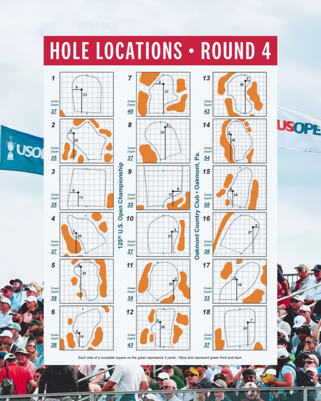 US Open pin placements