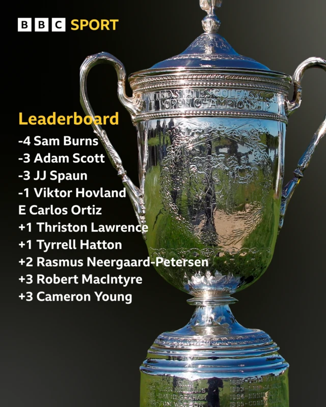 US Open leaderboard