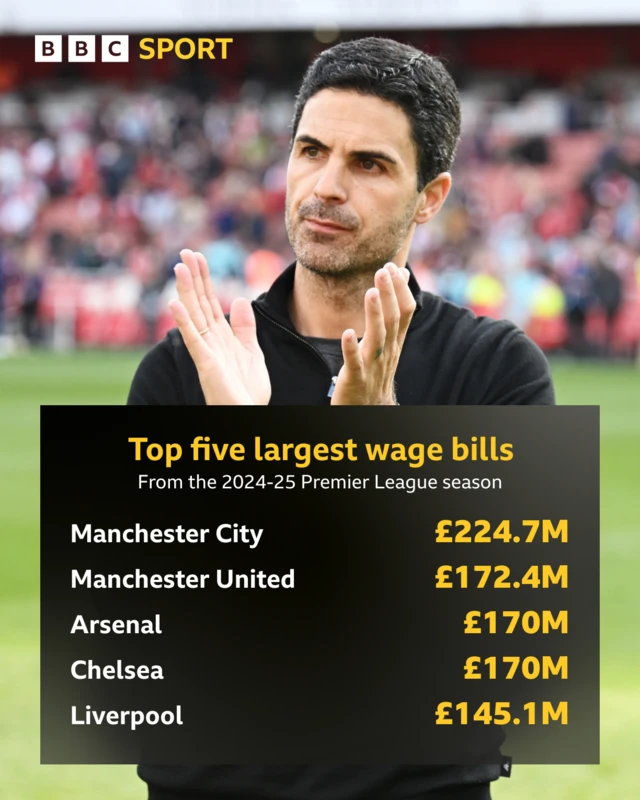 PL wage bills