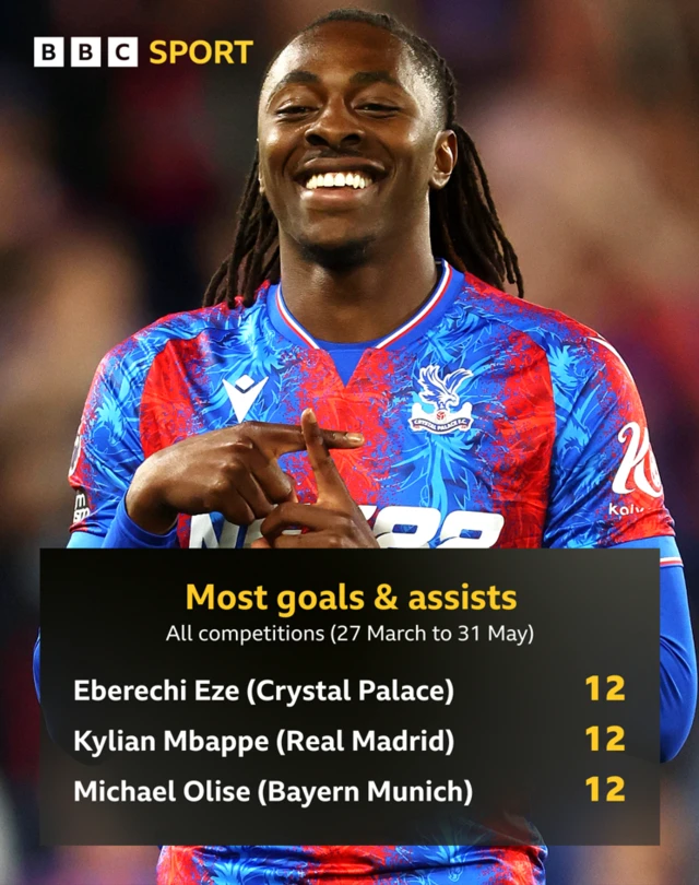 Crystal Palace