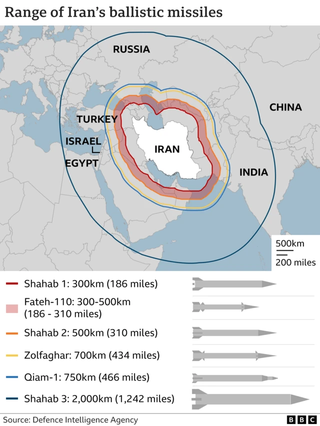 A graphic showing the different missiles in Iran's arsenal, and their range.