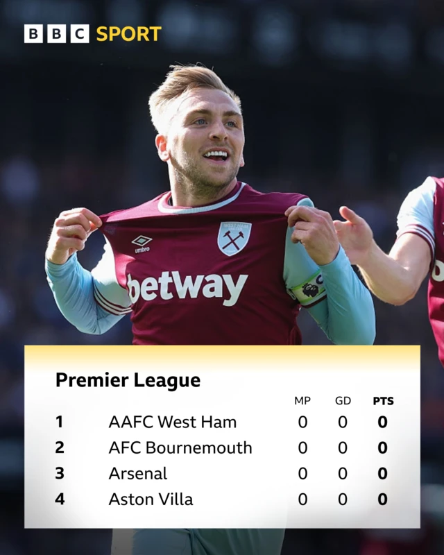 Prem table
