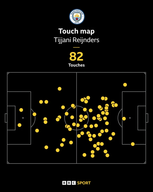 Tijjani Reijnders touch map against Wydad Casablanca