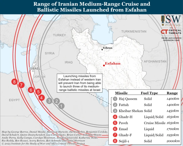 map graphic showing the types of weapons, their fuel type and range
