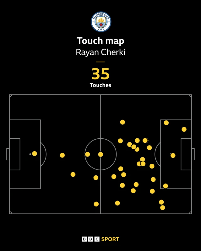 Rayan Cherki touch map against Wydad Casablanca