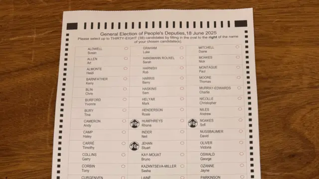 A polling slip for Guernsey's general election, with candidates ordered alphabetically by surname.