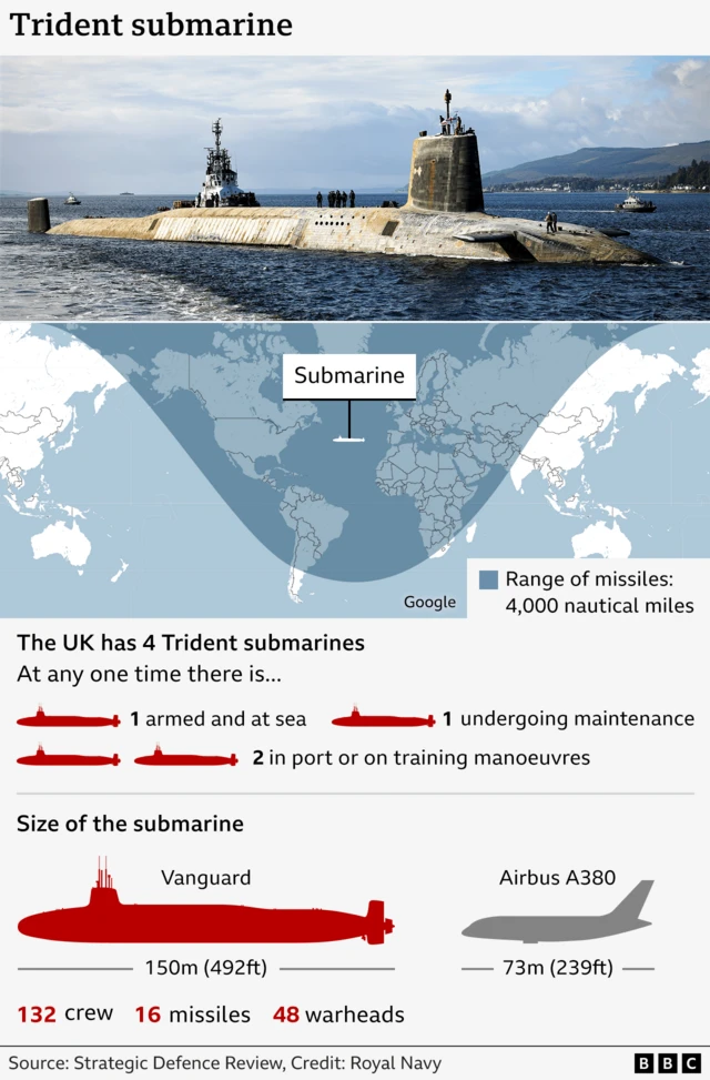 A BBC graphic showing the missile range - 4,000 nautical miles - of the Vanguard submarine, as well the size showing it is bigger than an Airbus A380