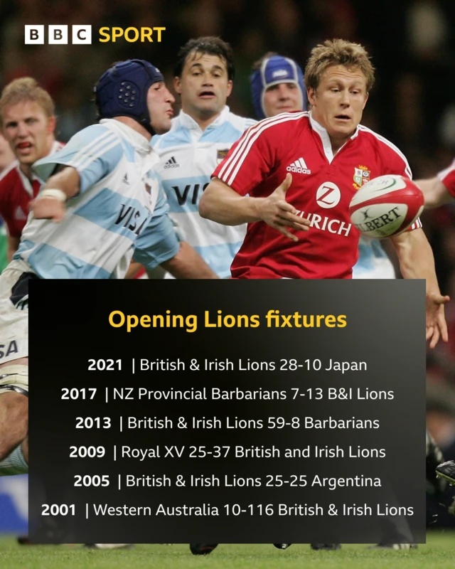 British and Irish Lions results this century
