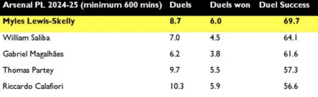 Data is per 90 minutes