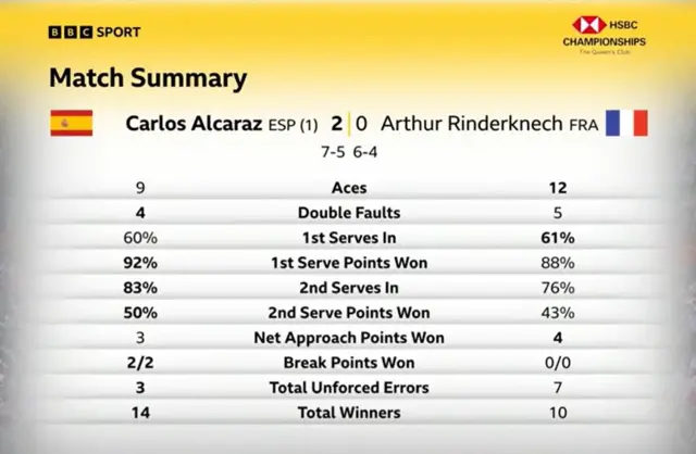Match stats