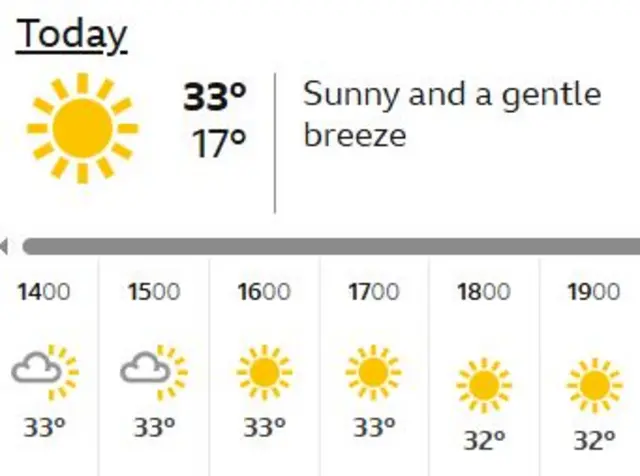 Weather forecast at Queen's Club