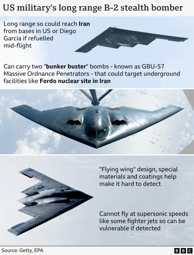 Graphic about the bombers