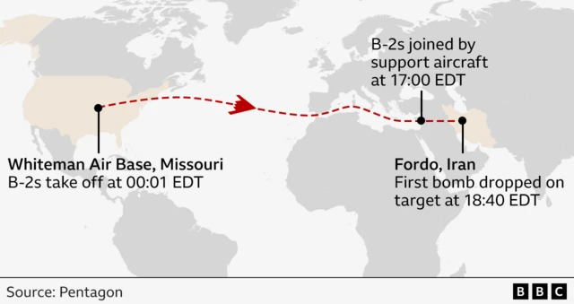 A world map showing the path US bombers took to Iran. A pin marks Whiteman Air Base, Missouri, America, which says B-2s take off at 00:01 EDT. A red line connects it to Iran. Part-way along the red line, a pin in the Middle East says B-2s joined by support aircraft at 17:00 EDT. At the end of the red line, a pin marking Fordo, Iran, says First bomb dropped on target at 18:40 EDT.