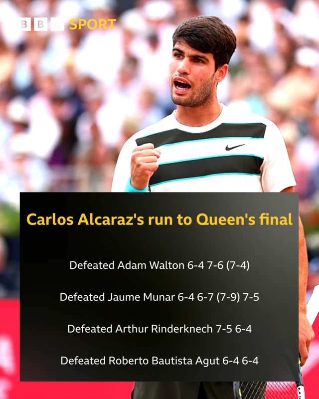 A list of results during Carlos Alcaraz's run to the final at Queen's