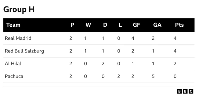 Group H
