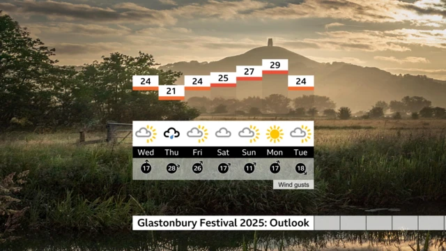 A weather map in front of a landscape of Glastonbury.