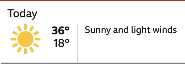 Charlotte weather forecast