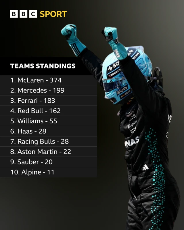Teams standings