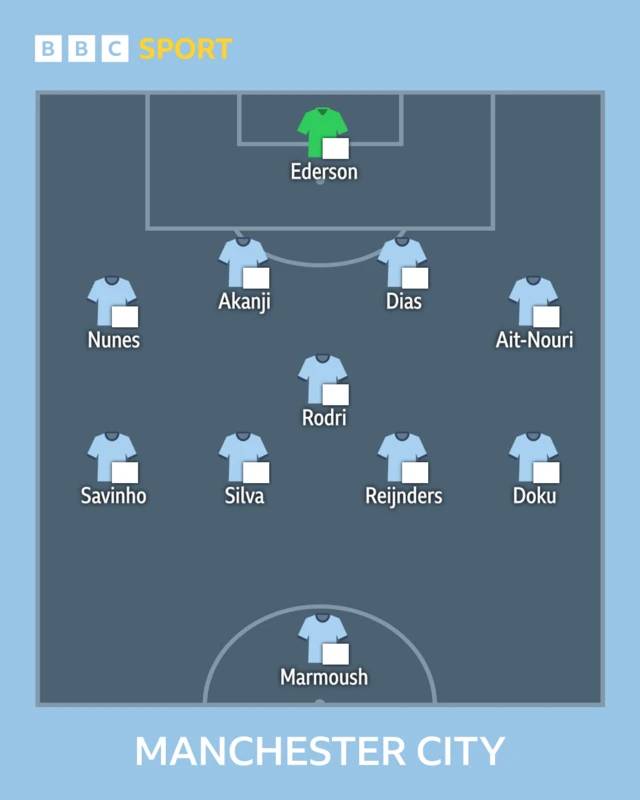 Man City lineup