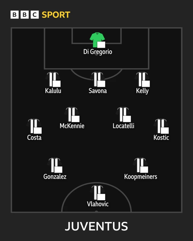 Juventus lineup