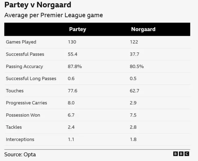 Stats Norgaard