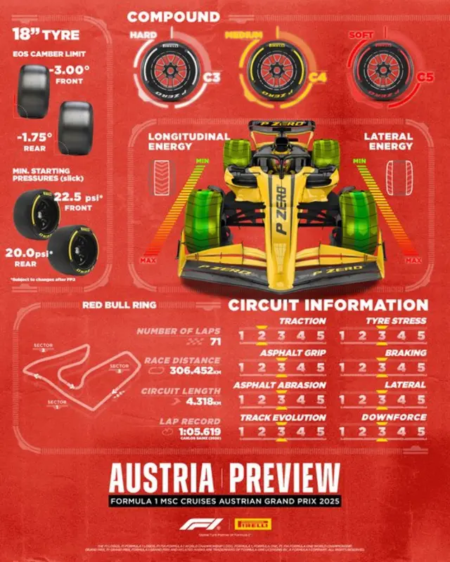 Tyres for Austria