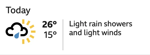 Spielberg weather