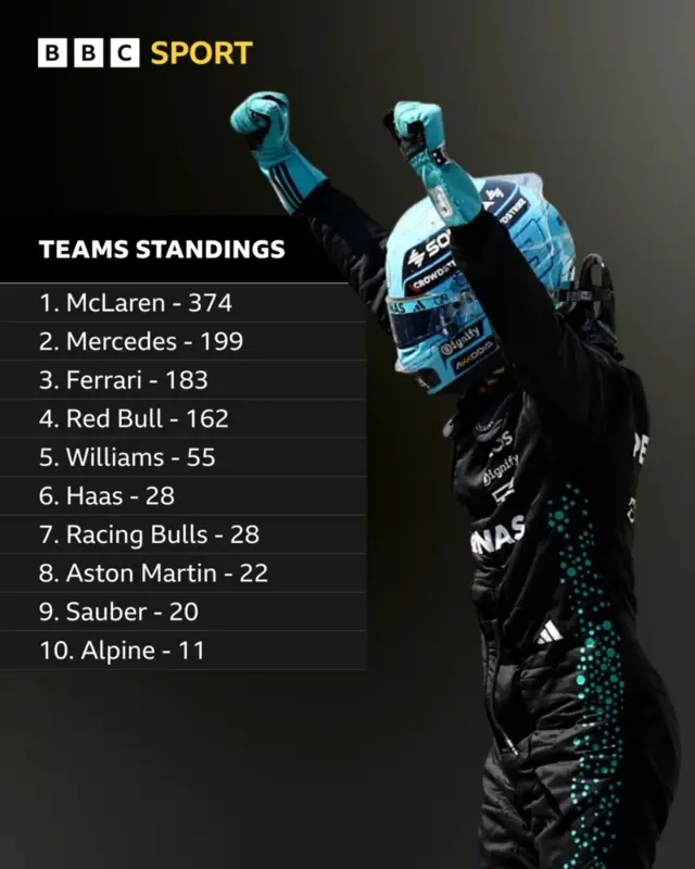 constructors standings