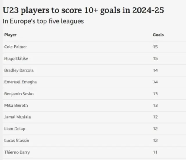 Barry stats