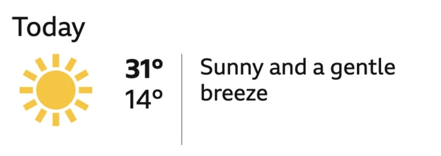 Spielberg weather - 31C, sunny and a gentle breeze