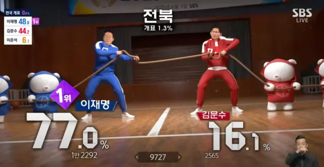 Lee and Kim seen as graphic figures playing tug of war