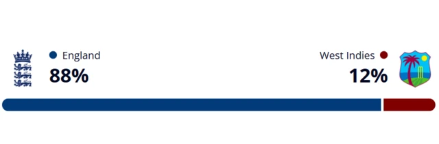 Winviz