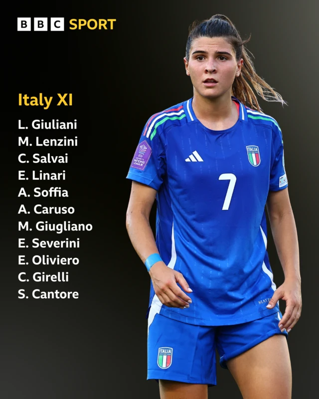 Sofia Cantore of Italy